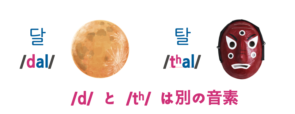 月と仮面